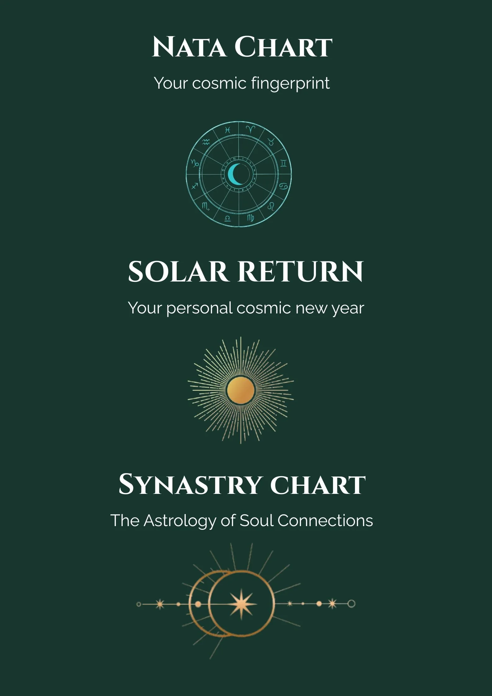 Cover of a guide titled 'Nata Chart, Solar Return, Synastry Chart' with celestial symbols and decorative astrological graphics on a dark green background.