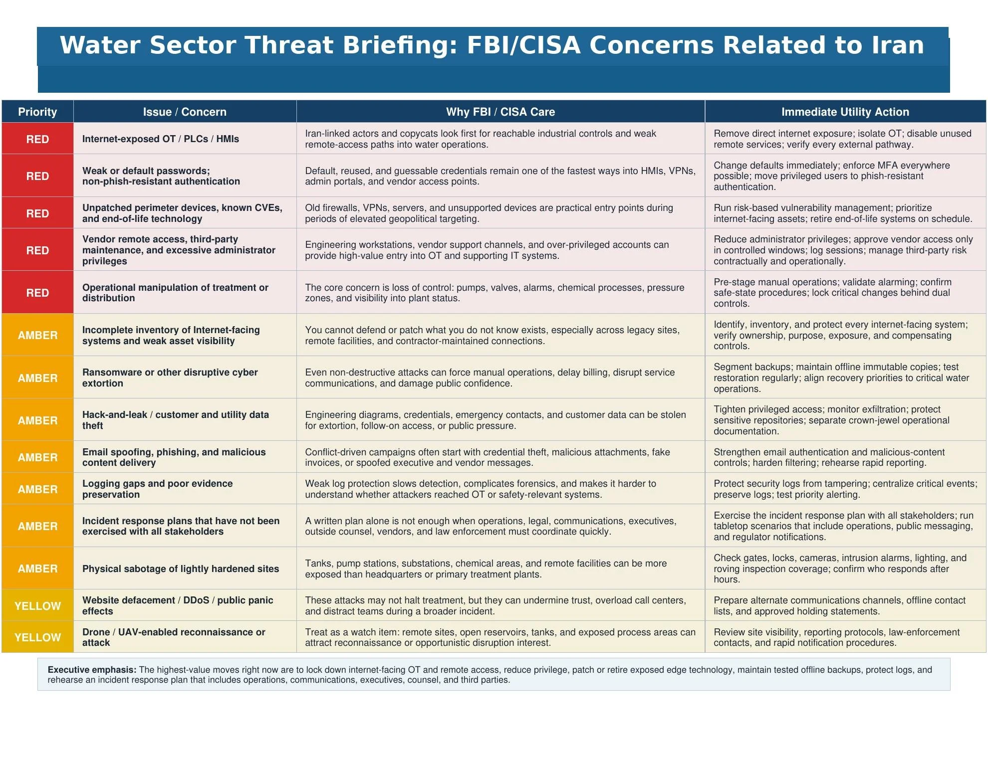 Water Sector Threat Briefing: Iran