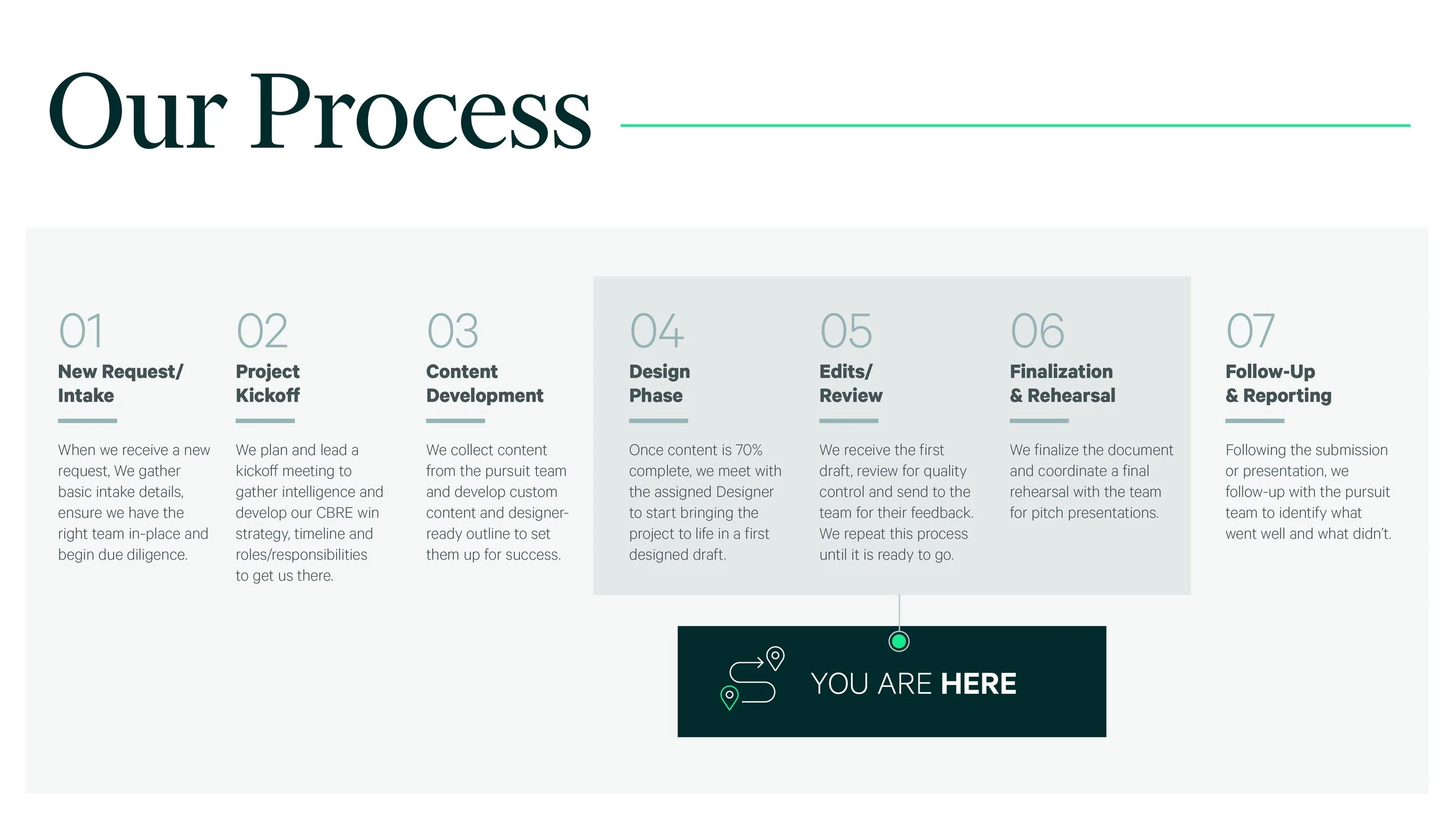 Southeast Designer Process Playbook_v75.jpg