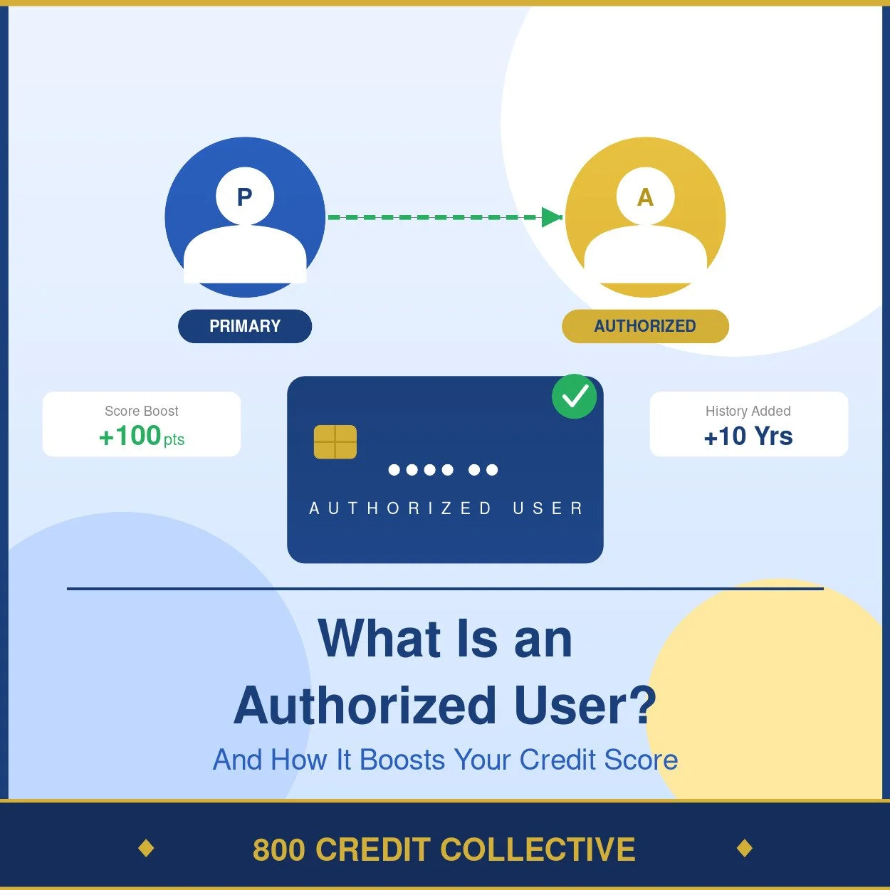 Authorized User Tradelines: What They Are and How They Can Boost Your Credit Score