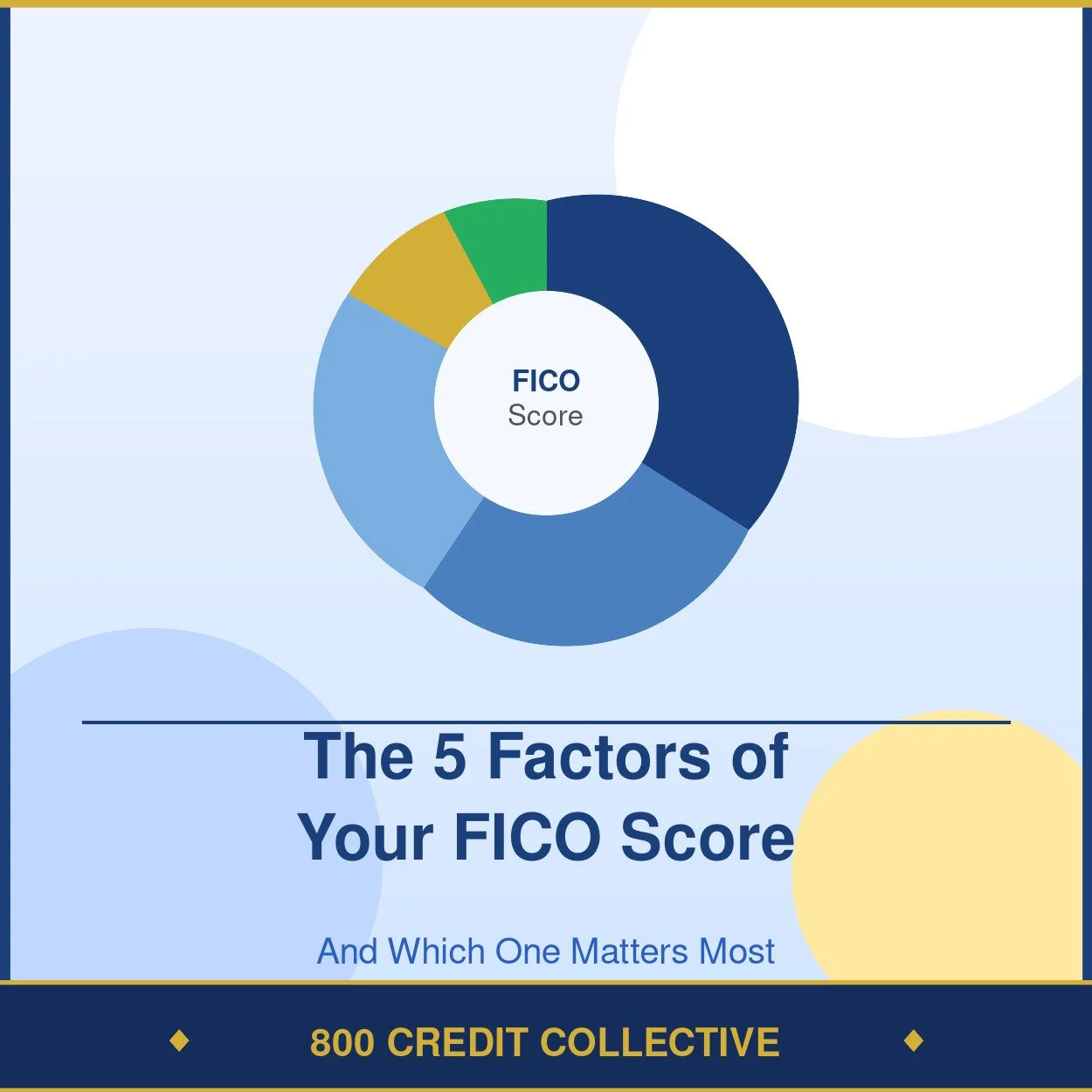The 5 Factors That Make Up Your FICO Score (And Which One Matters Most)