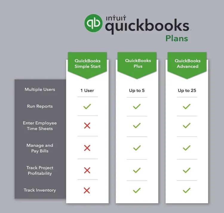 Quickbooks