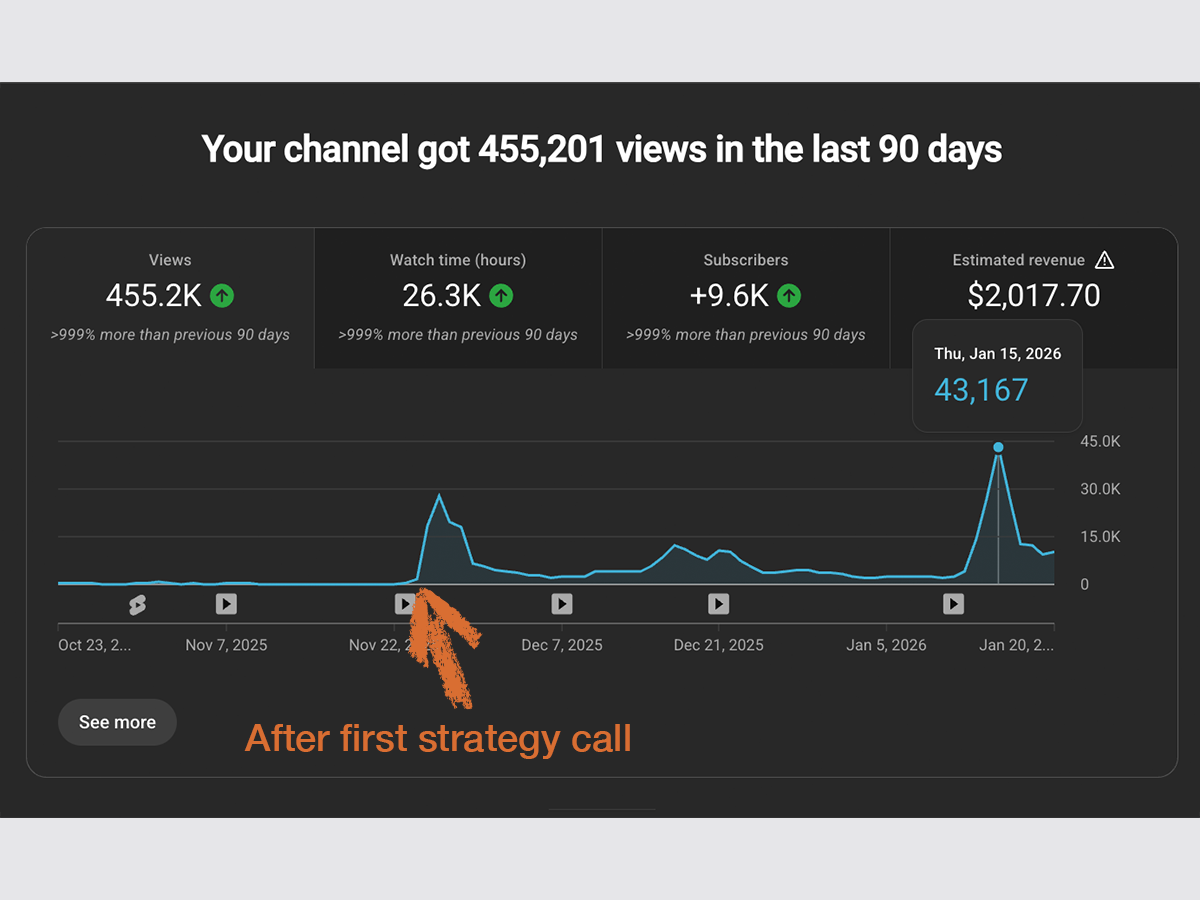 The Prediabetes Coach