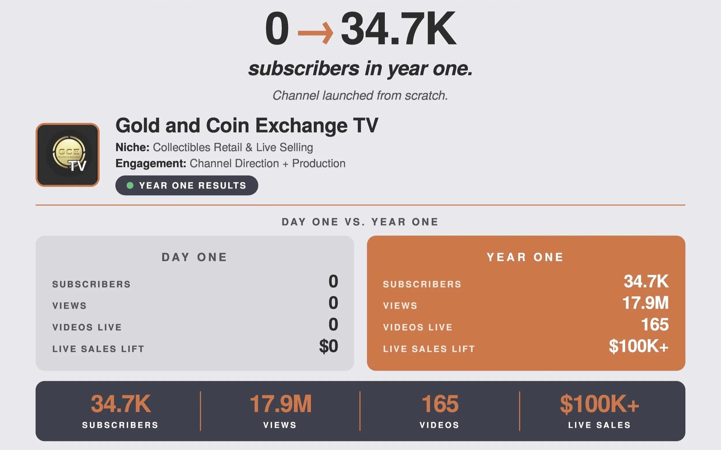 Gold and Coin Exchange TV