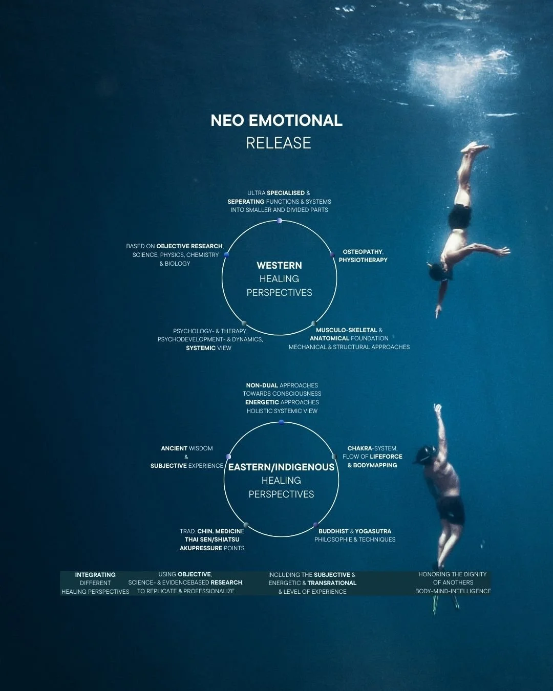 Emotionale Release Session in Kassel – körpergeführte Prozessarbeit