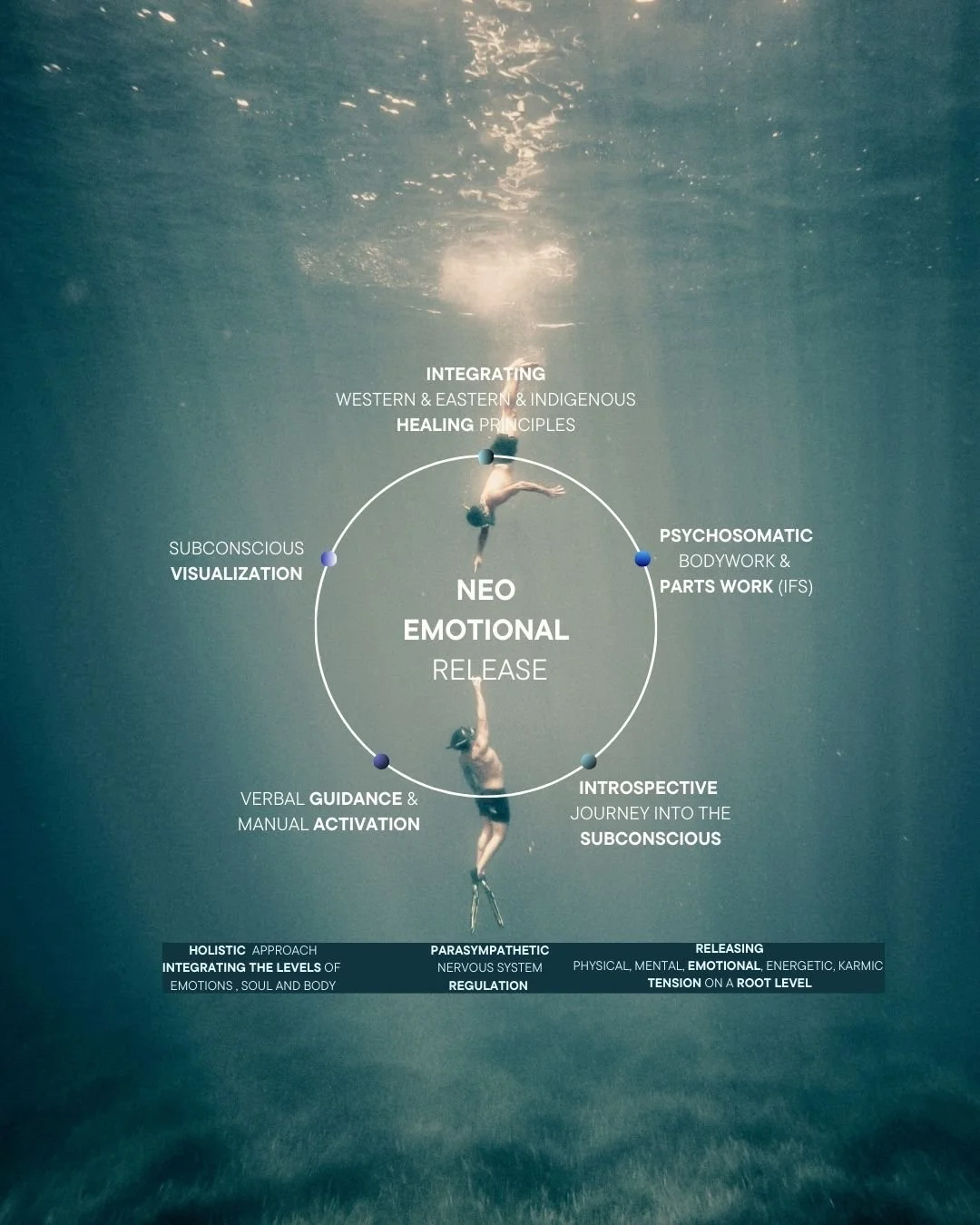 Neo Emotional Release Session (inkl. Intake & Integration ; insg. 3 Termine ~ 4,5h)