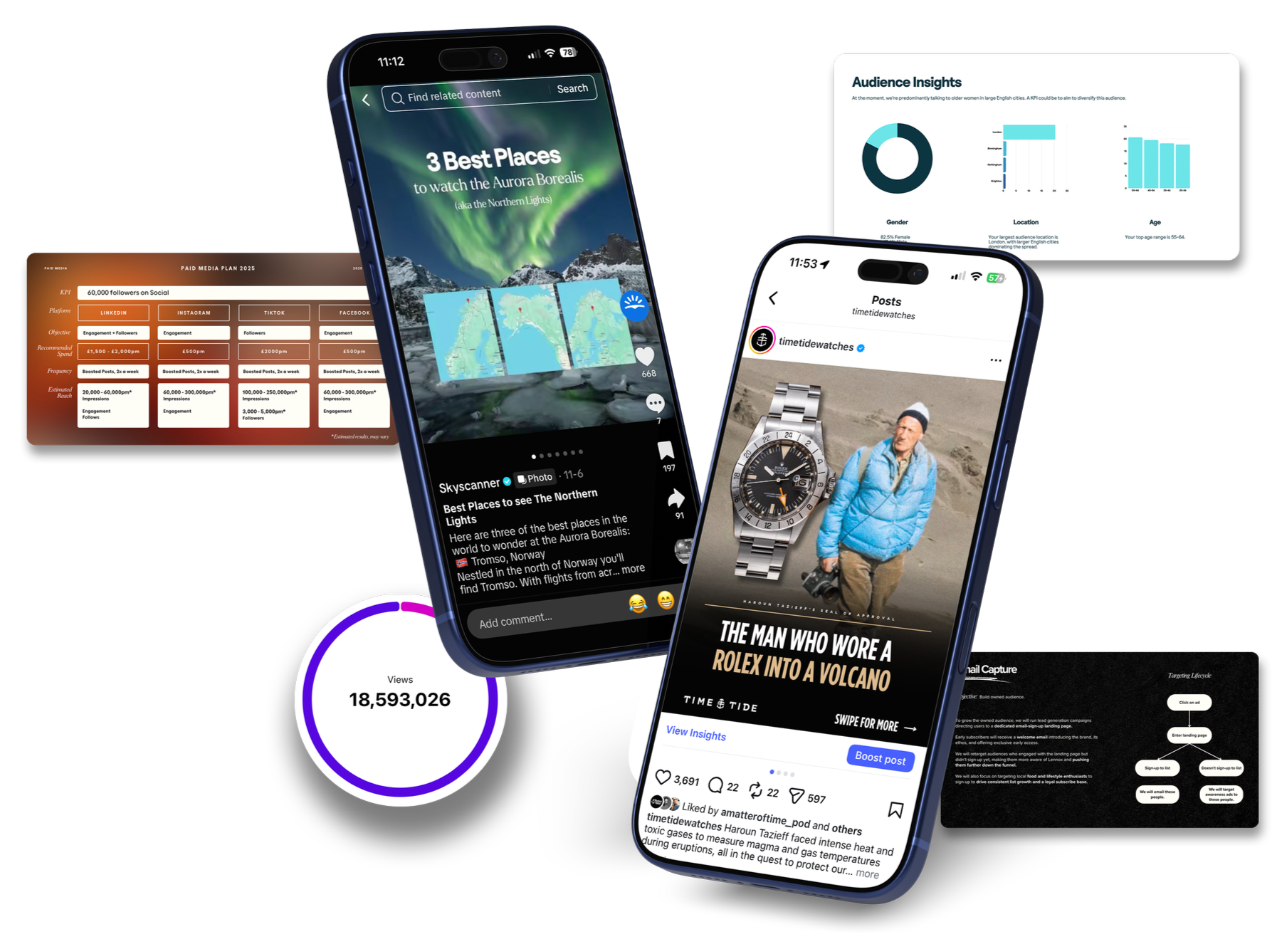 Multiple digital screens and smartphones showing various social media analytics, posts, and data visualizations related to audience insights, travel destinations, watch advertisements, and social media metrics.