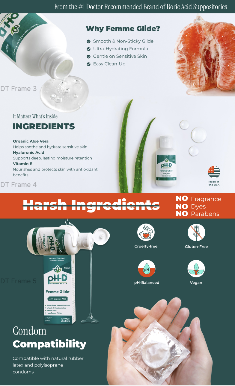 Infographic about Femme Glide, a feminine lubricant, highlighting features and ingredients such as organic aloe vera, hyaluronic acid, and vitamin E. It emphasizes that the product contains no fragrance, dyes, parabens, and is cruelty-free, gluten-free, pH-balanced, and vegan. Visual elements include a bottle of Femme Glide, an aloe vera plant, a peeled mandarin orange, and a condom in a wrapper.