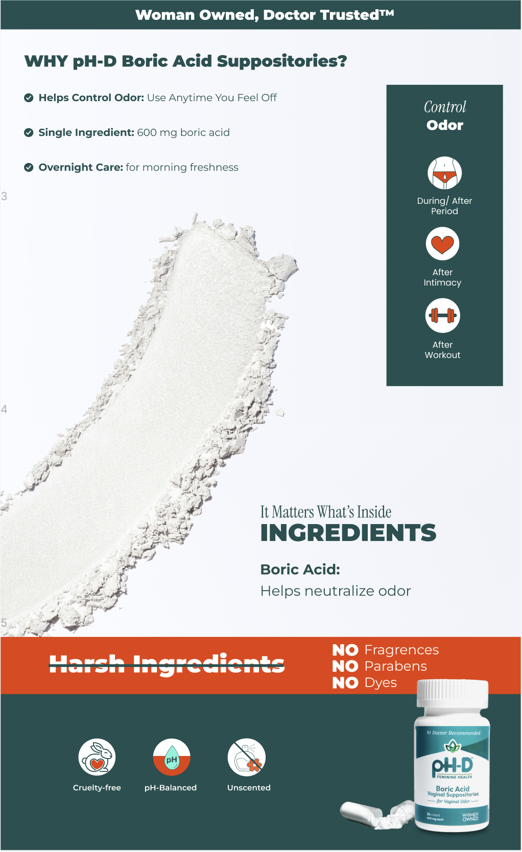 Poster advertising Woman Owned, Doctor Trusted pH-D Boric Acid Suppositories, highlighting benefits like odor control, single ingredient (boric acid), overnight care, and with a focus on being free from harsh ingredients such as fragrances, parabens, and dyes. Includes icons for cruelty-free, pH-balanced, and unscented, along with a bottle of the suppositories at the bottom right.