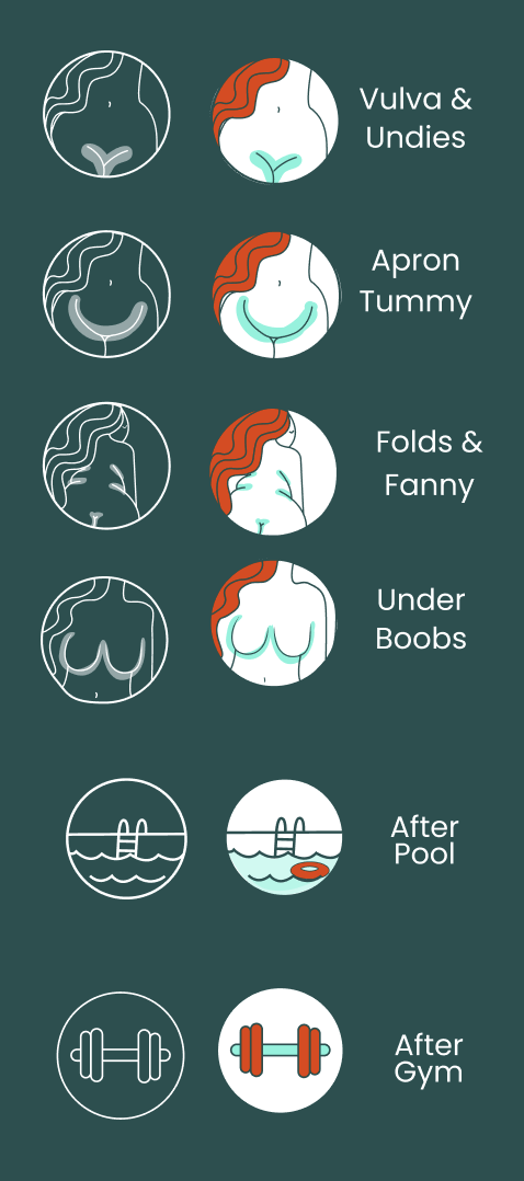 Comparison of body parts and post-swimming activities: vulva and underwear, apron and tummy, folds and fanny, under boobs, after pool with swimming ladder, after gym with dumbbell icons.
