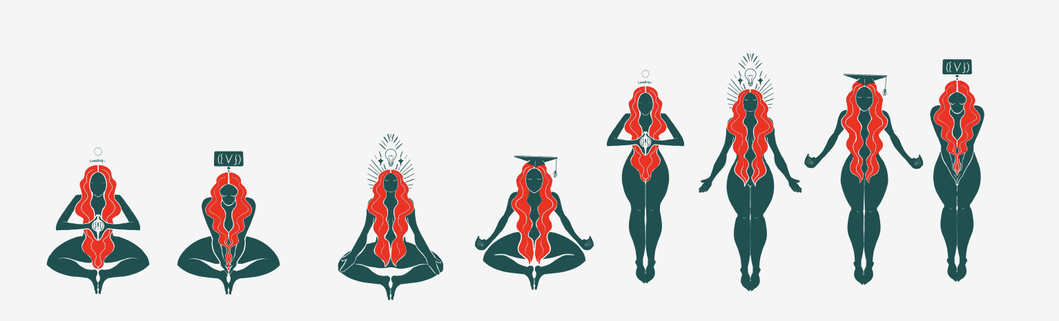 Sequence of graphics showing a woman transforming from meditative pose to fully dressed with graduation cap.