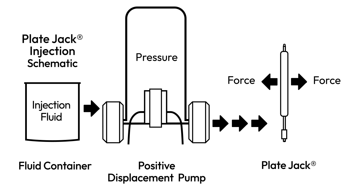 Horizontal Thrust