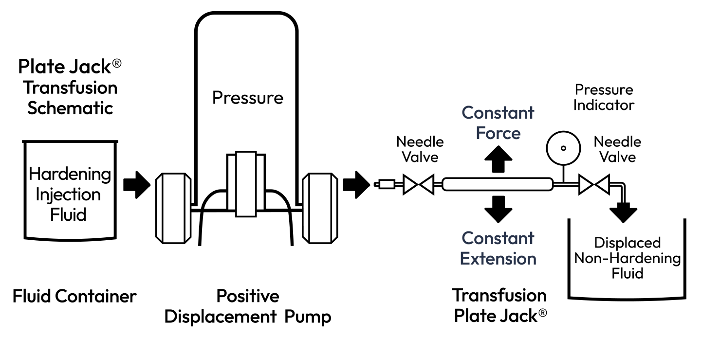 Constant Force + Constant Extension