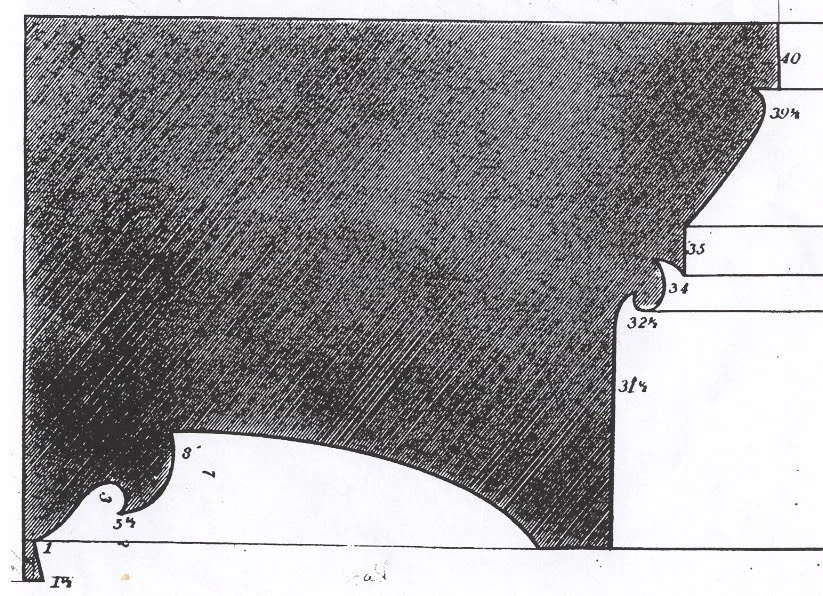 Dock Road, Carter,  Moulds for Brick (2).jpg