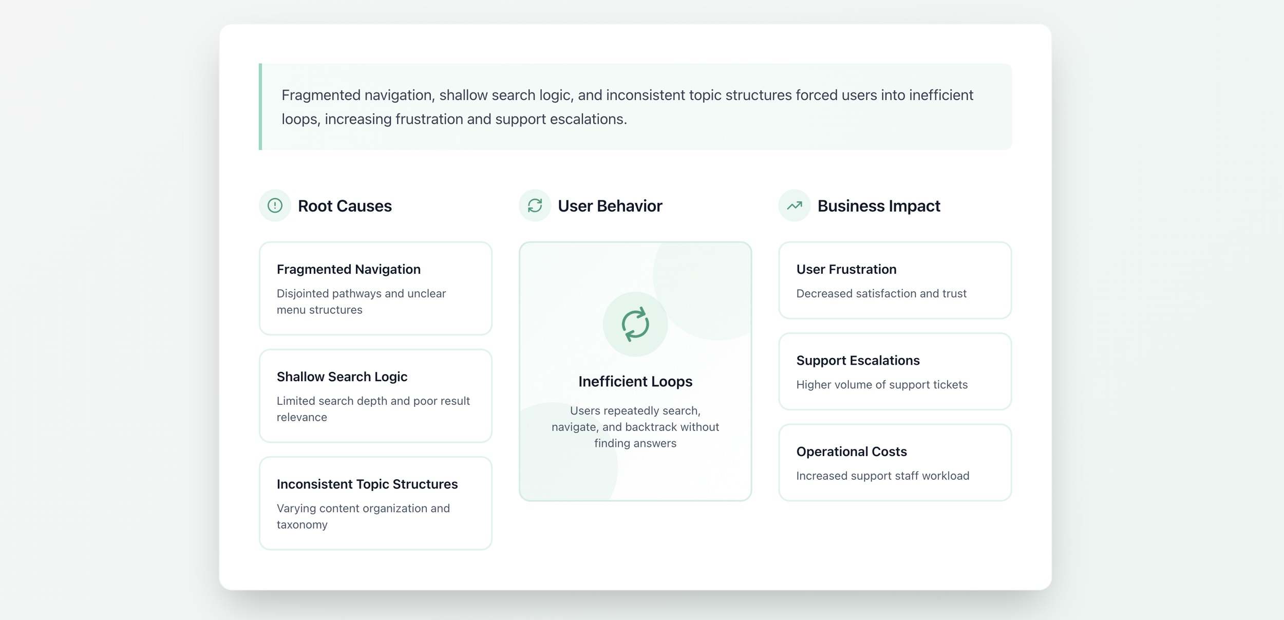 Fragmented User Experience