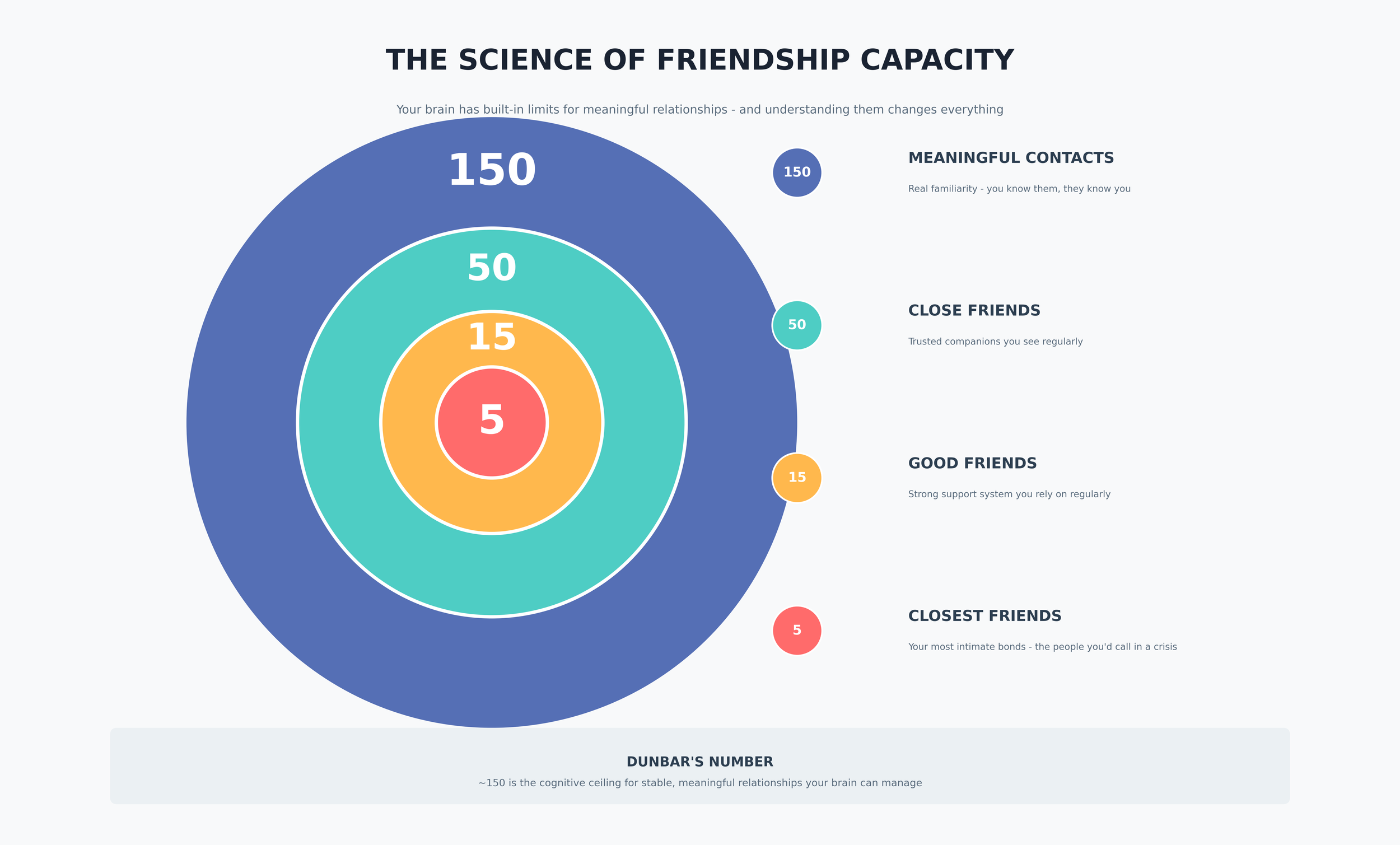The Hidden Math of Friendship: Why You Can Only Have So Many Close Friends (And Why That's Actually Perfect)