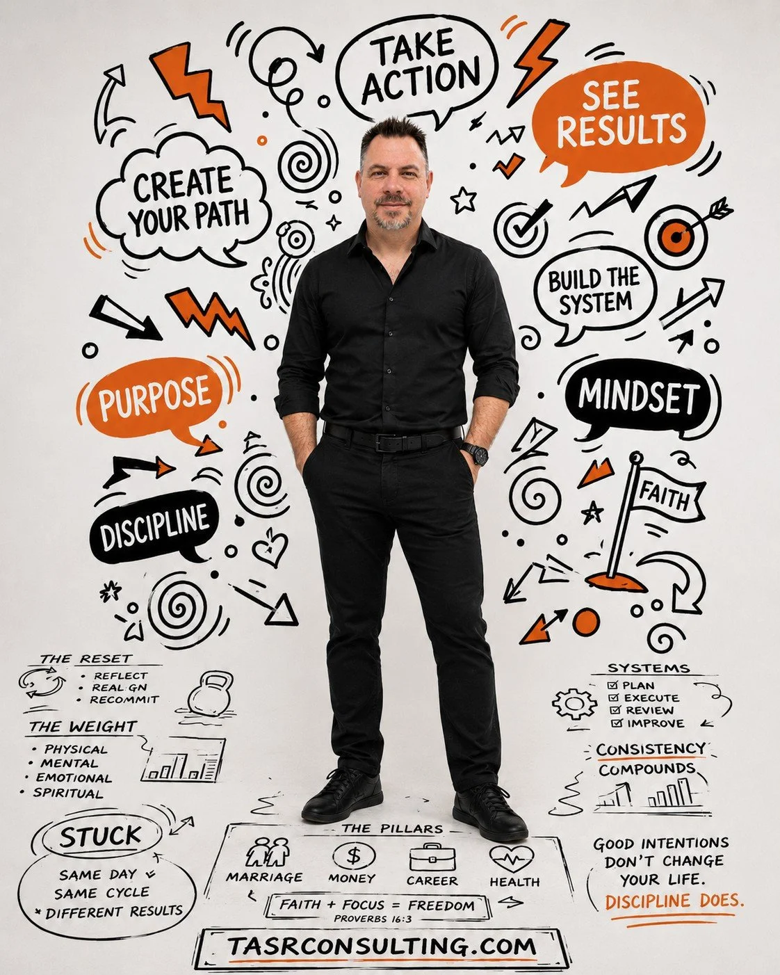 A man standing in front of a wall with various motivational and strategic phrases written in speech bubbles and doodles, including 'Create Your Path,' 'Take Action,' 'See Results,' and 'Discipline,' among others.
