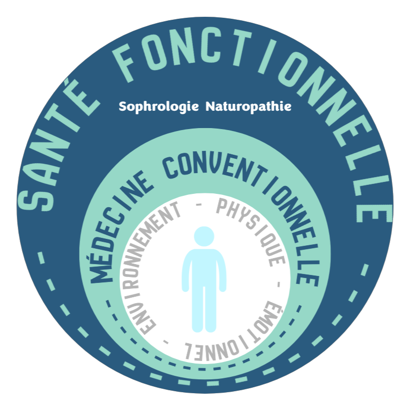 Logo en cercles avec texte en français sur la santé, la médecine et le bien-être, comprenant des termes comme 'Santé Fonctionnelle', 'Médecine Conventionnelle', 'Émotion', 'Physique', 'Environnement', et un symbole de personne au centre.