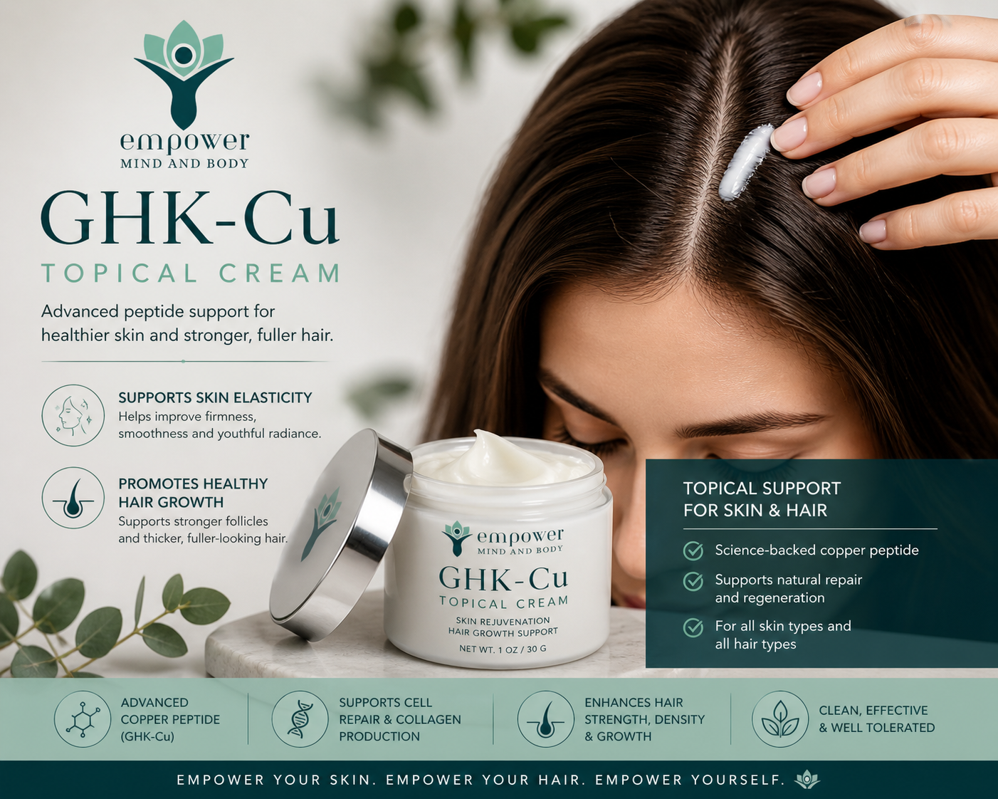 GHK-Cu, the Copper Peptide
