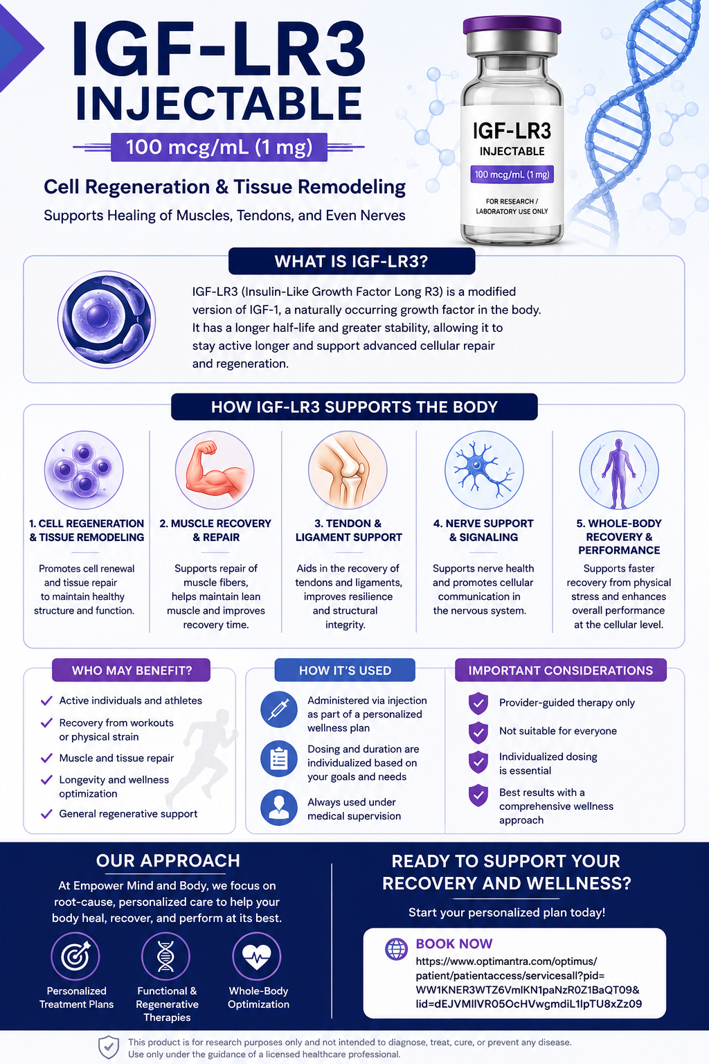 Muscle Repair- IGF-LF3 Peptide