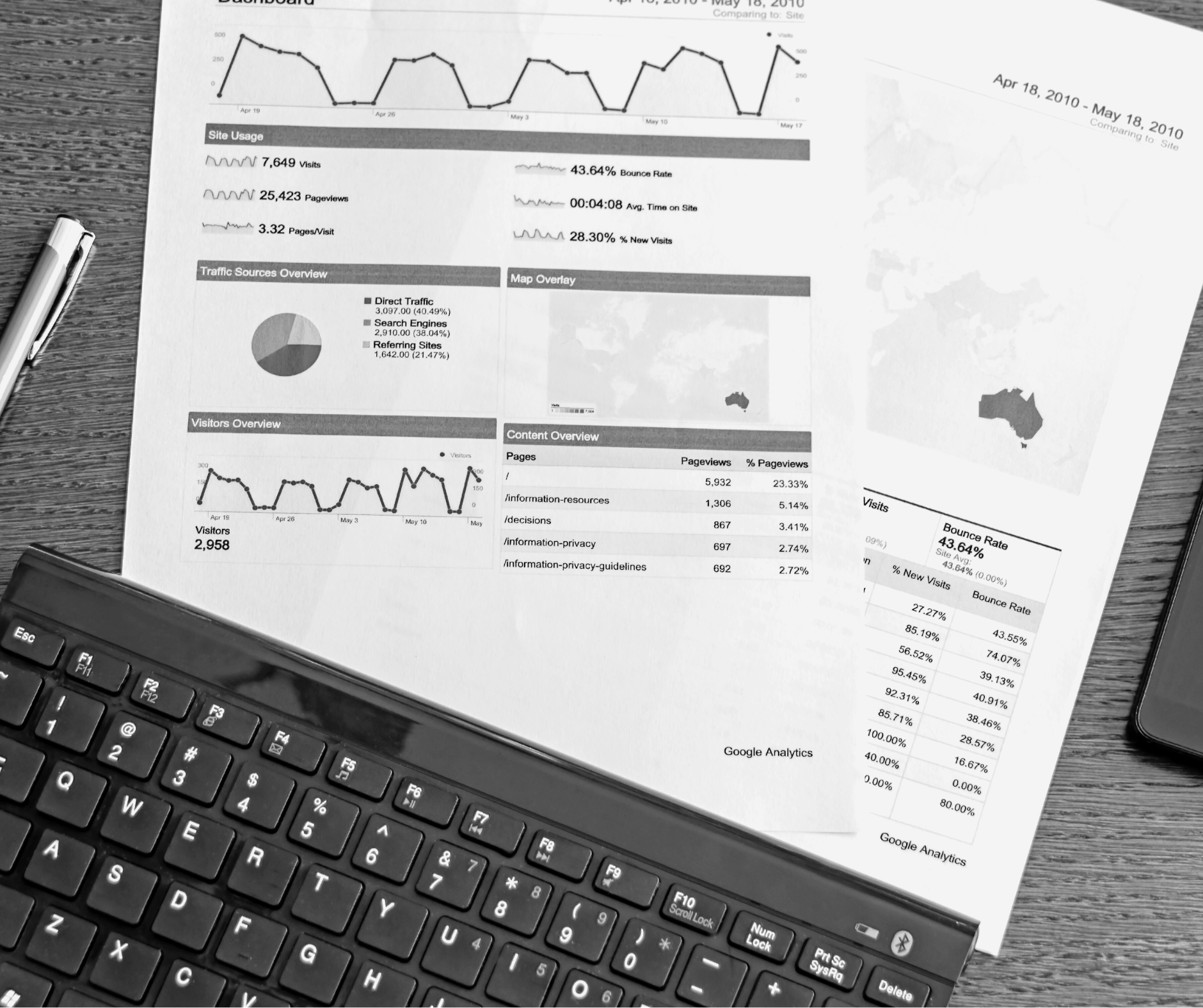 Laptop keyboard and printed analytics report on a wooden desk.