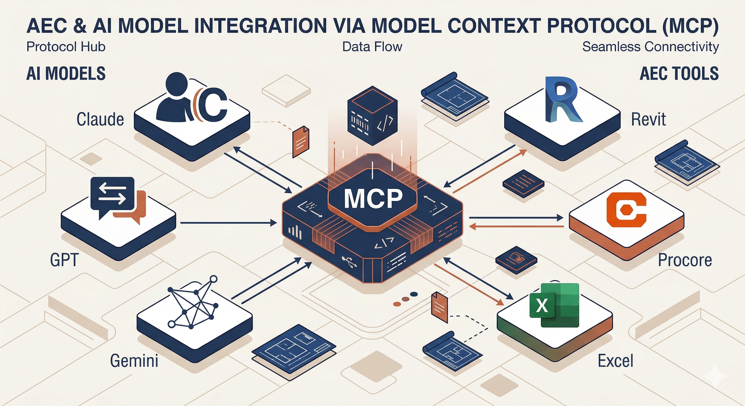 The Intelligence Layer Has Arrived in Architecture