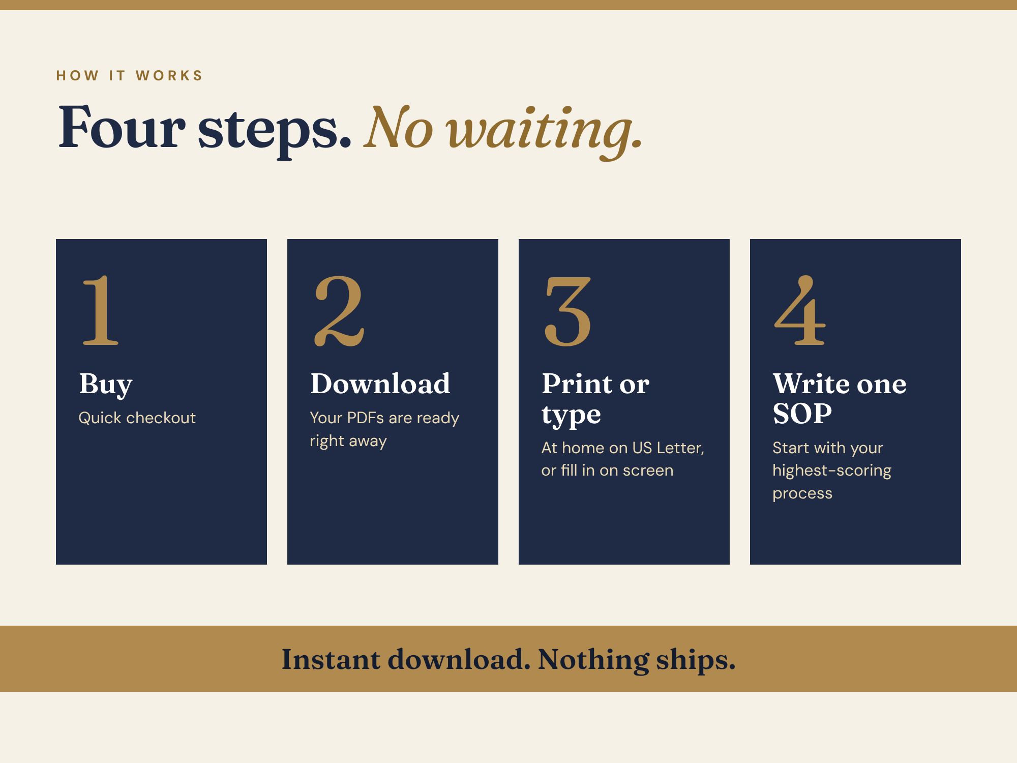 08-SOP-how-it-works.png