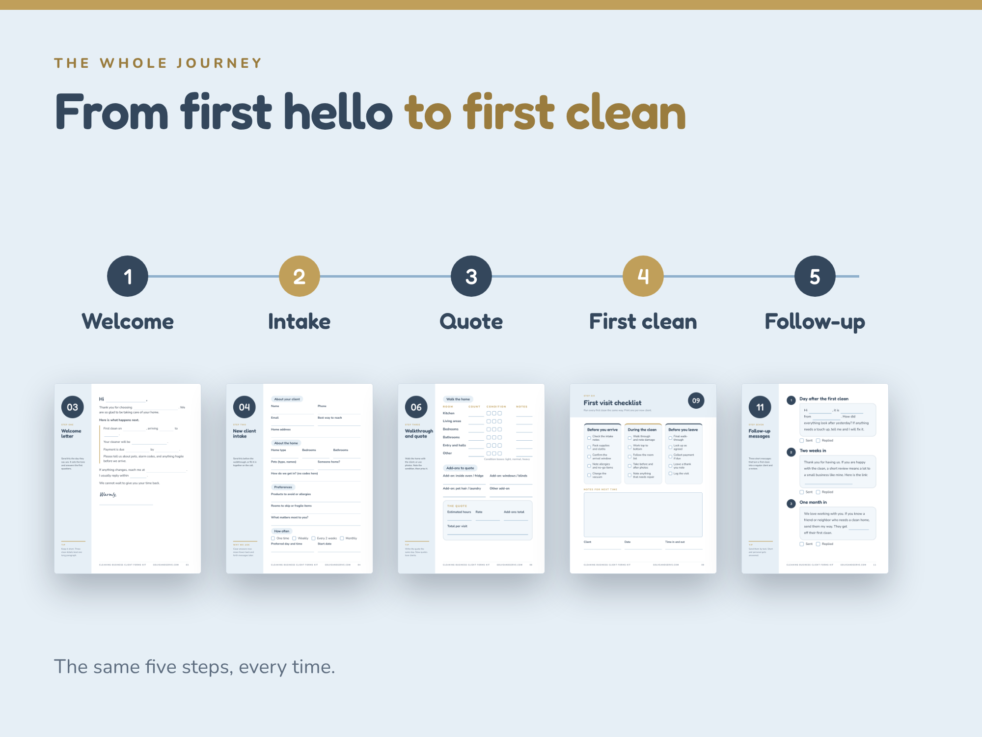 07-Cleaning-flow.png