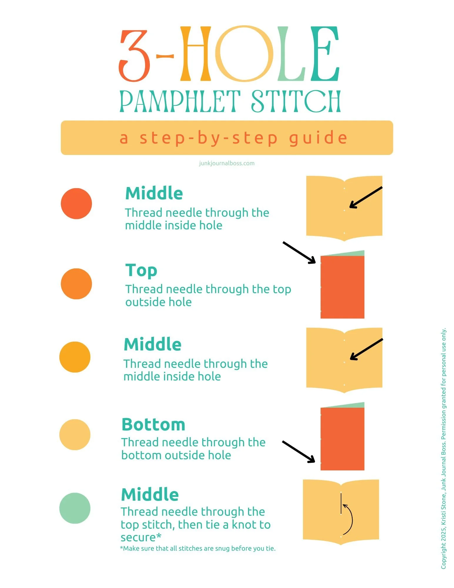 PAMPHLET STITCH.jpg