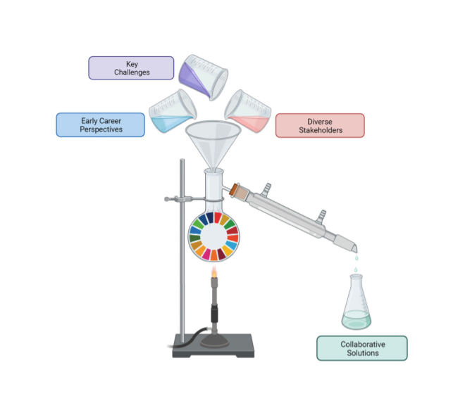 Collaborating for Impact: Navigating Partnerships and Overcoming Challenges across the Sustainable Development Goals