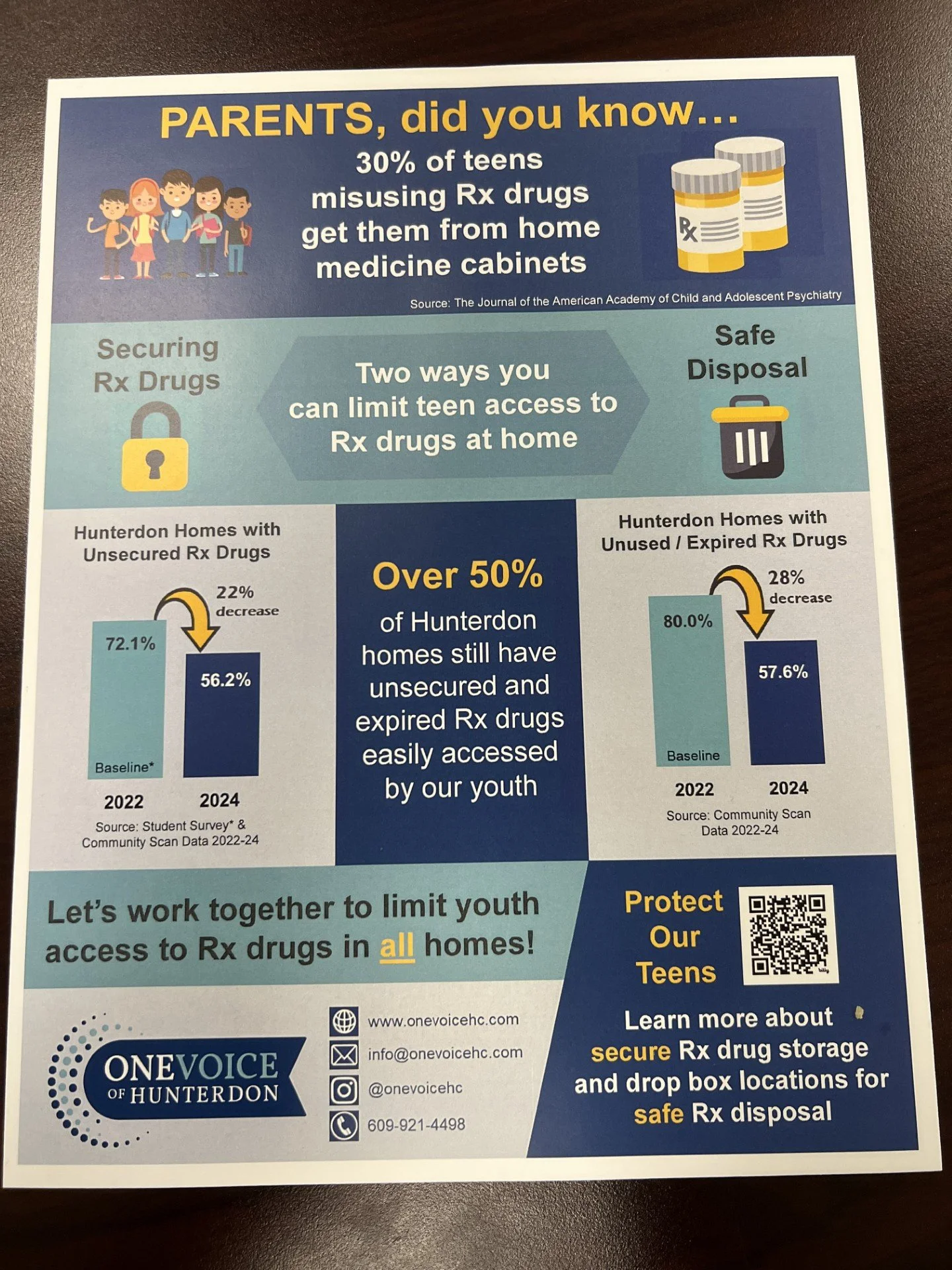 Infographic Parents securing Rx.jpg
