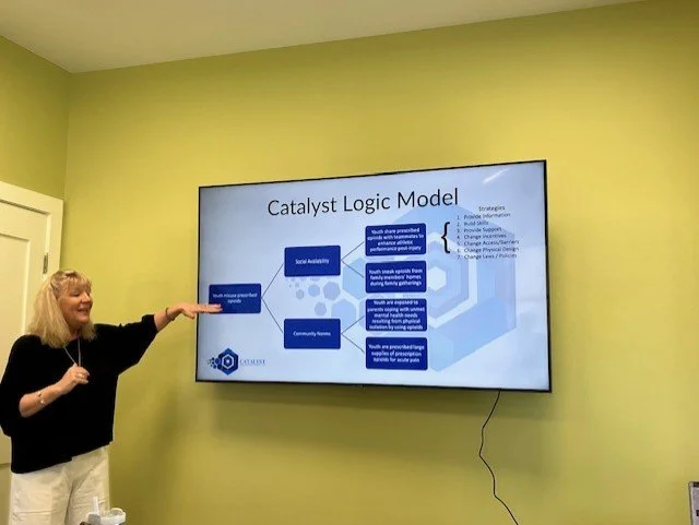 Dorothy Catalyst Logic Model.jpg