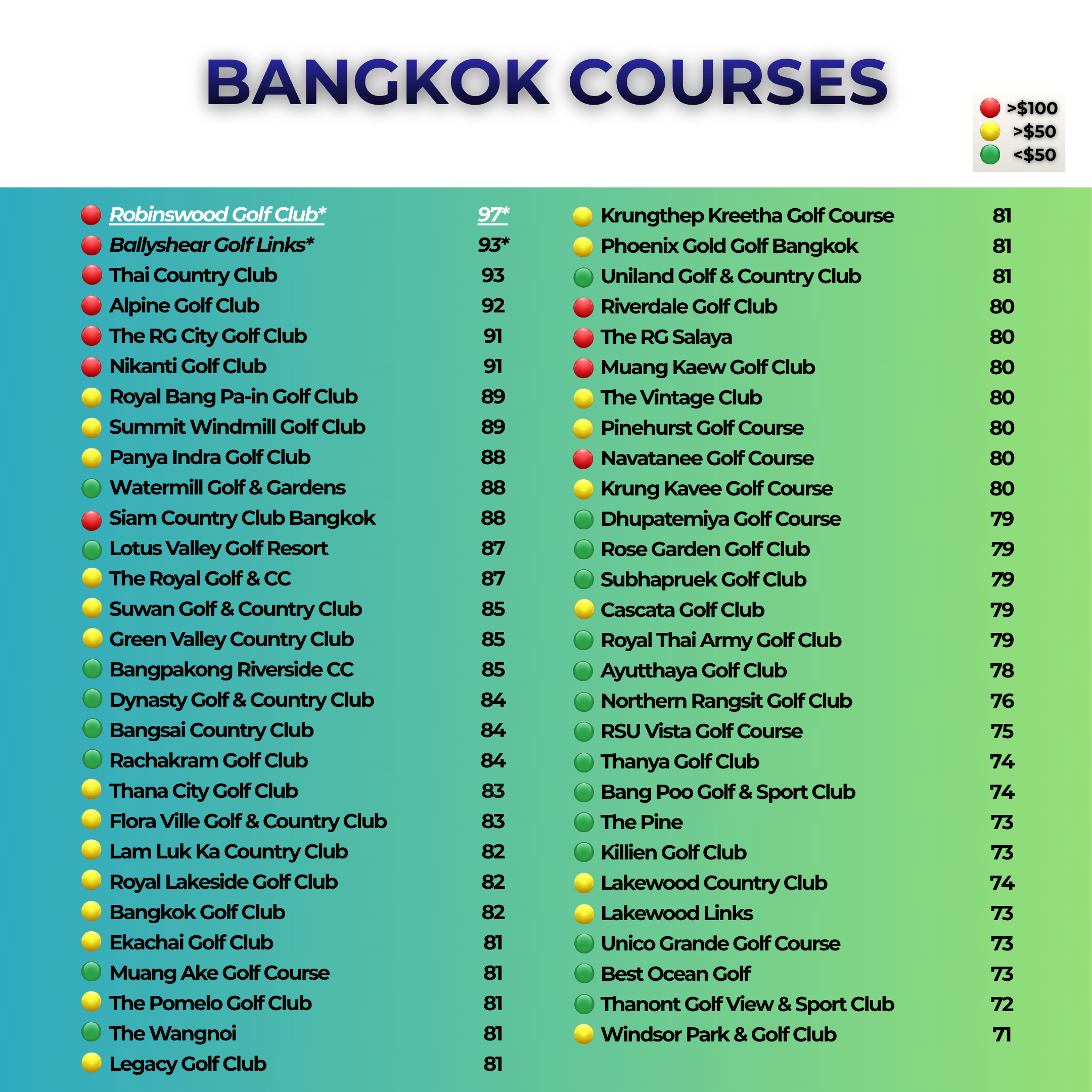 Bangkok Courses Farang Golf (1).png
