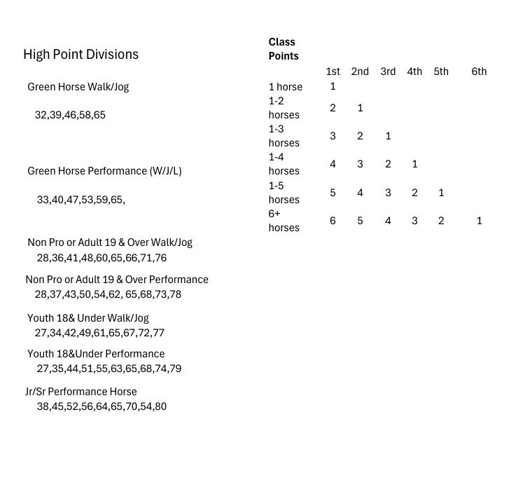 Premium Page 3