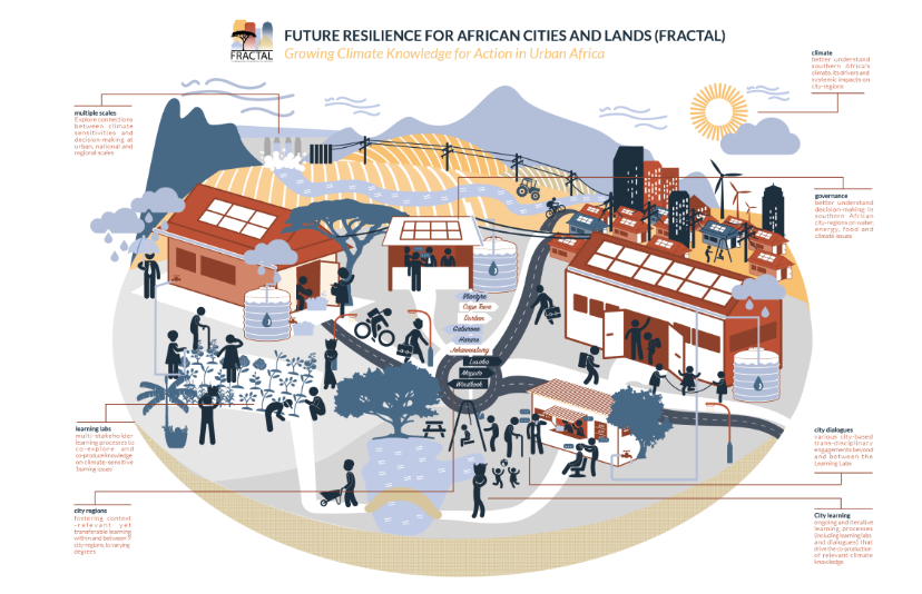 Our cities are shaping the climate, so it’s time to rethink how we build them
