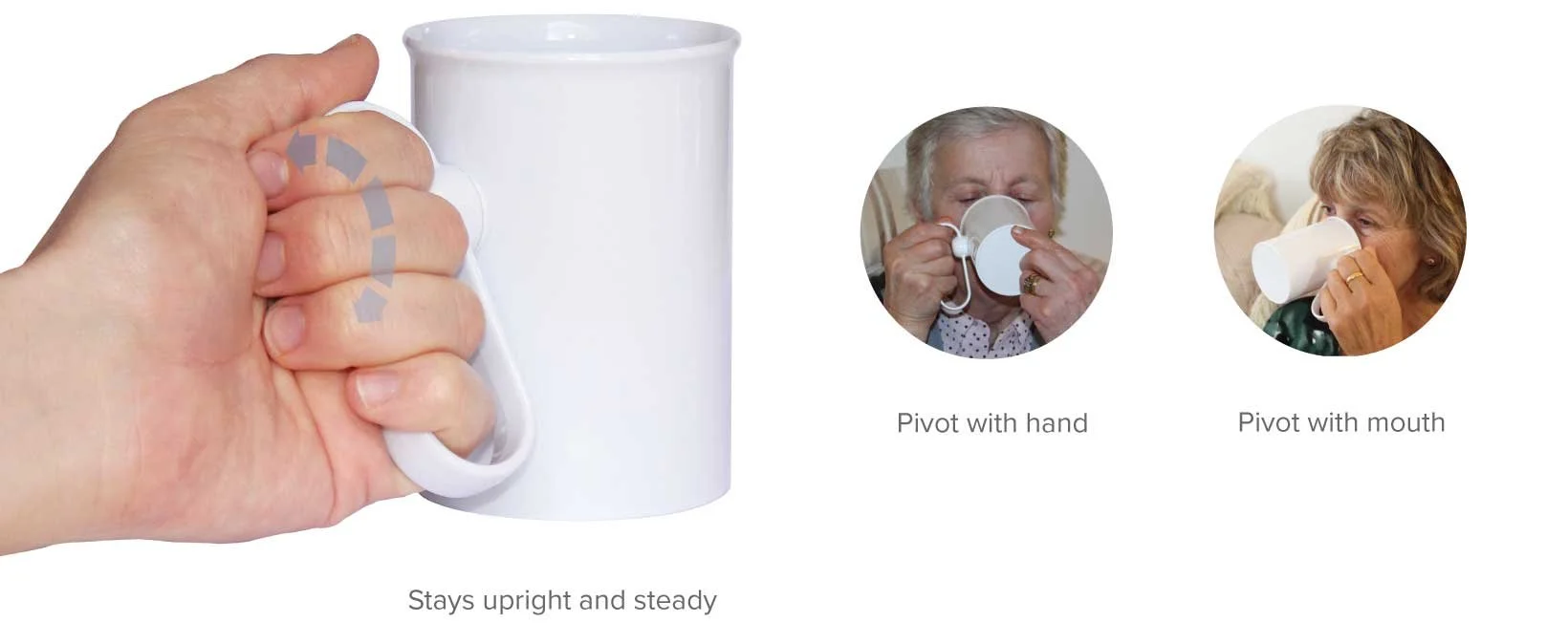 A person gripping a white mug with their hand, demonstrating proper mug-holding technique to stay upright and steady, with instructions to pivot with hand or mouth.