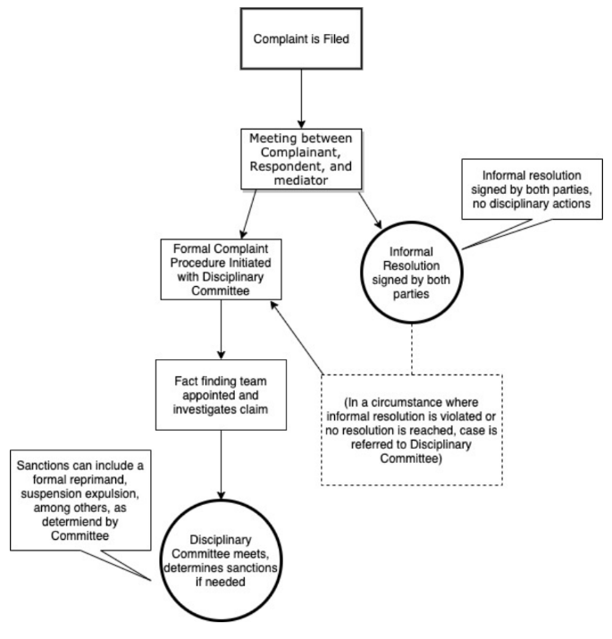 CEU’s Sexual Harassment Policy Explained