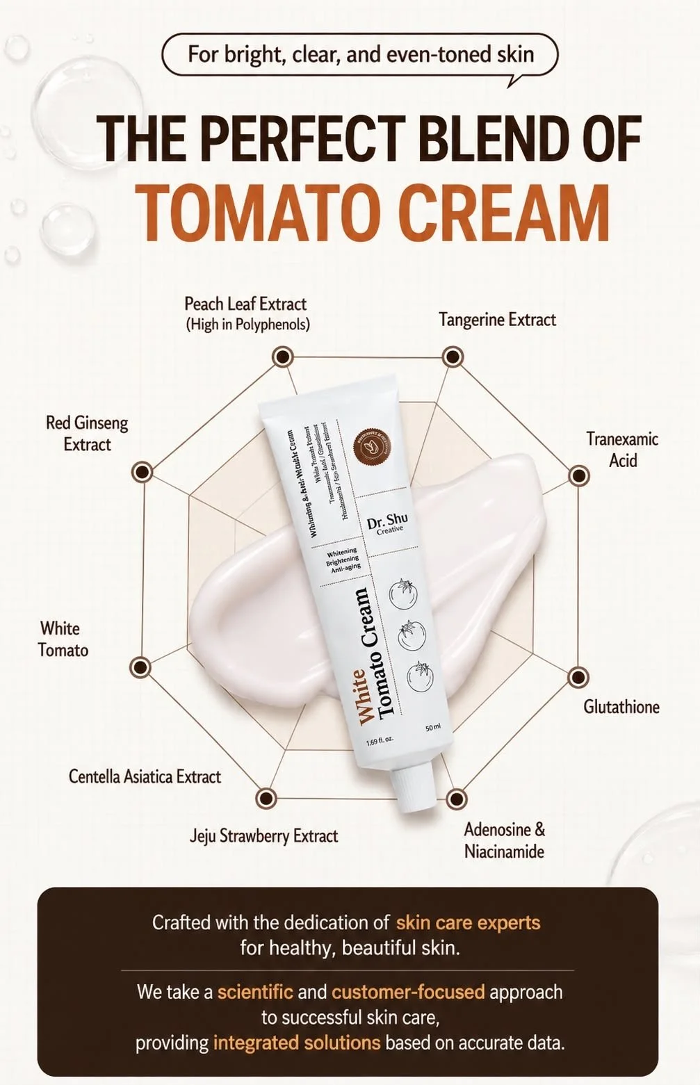 A skincare product called White Tomato Cream in front of a graphic that lists ingredients such as peach leaf extract, tangerine extract, red ginseng extract, and others, highlighting its benefits for bright, clear, and even-toned skin.