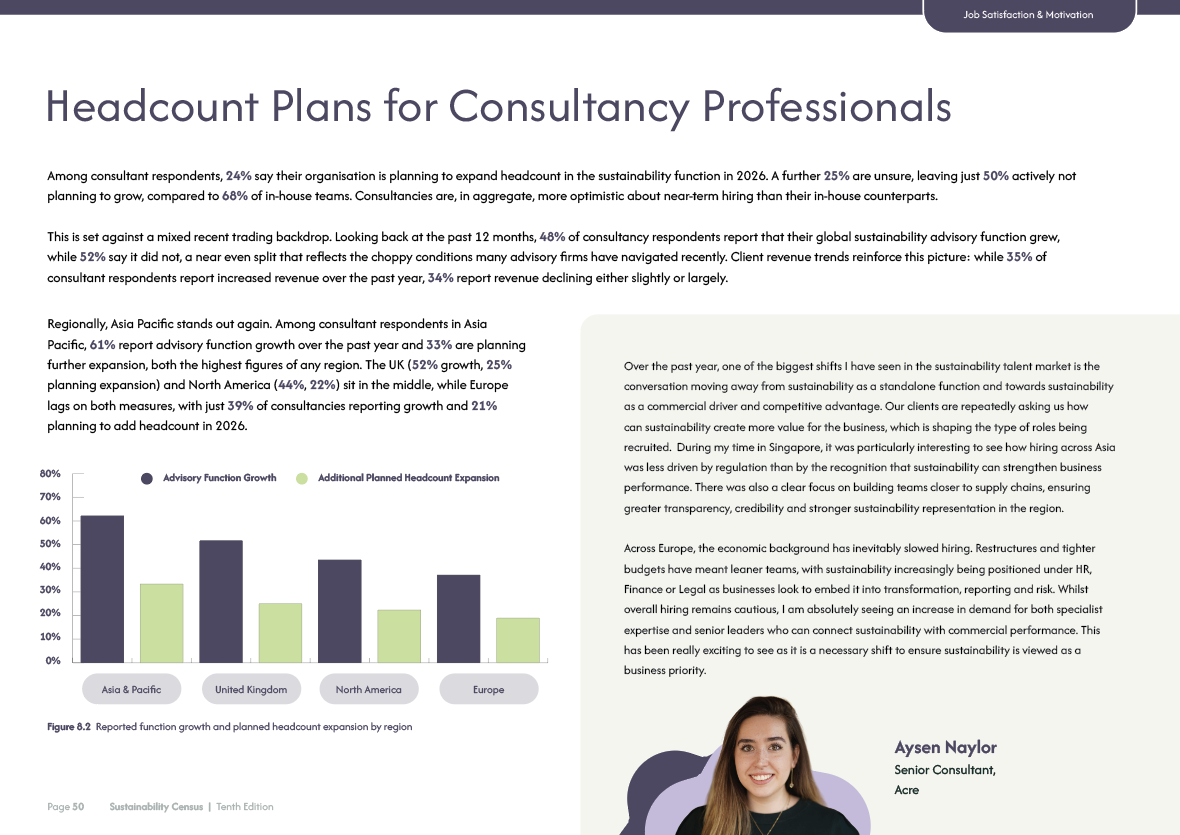 Headcount Plans