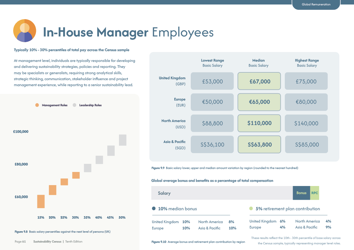 Salaries