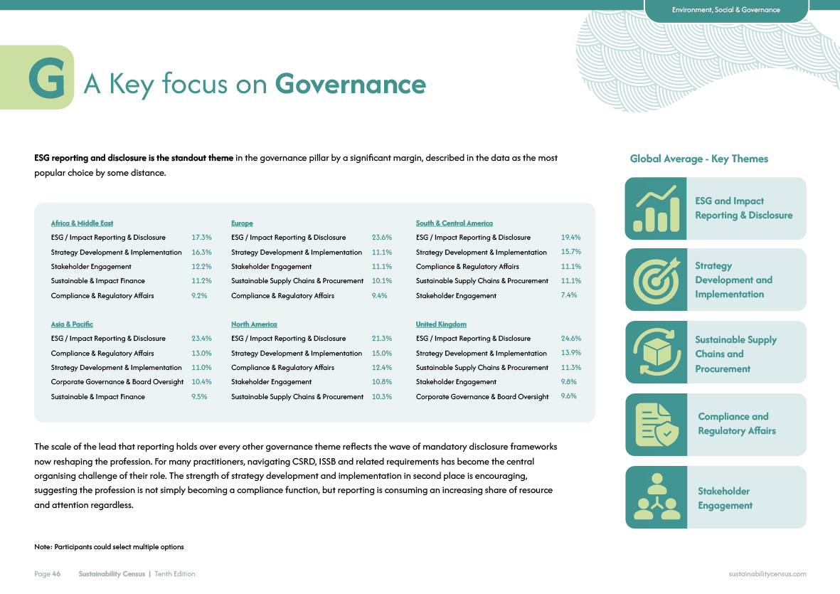 Governance