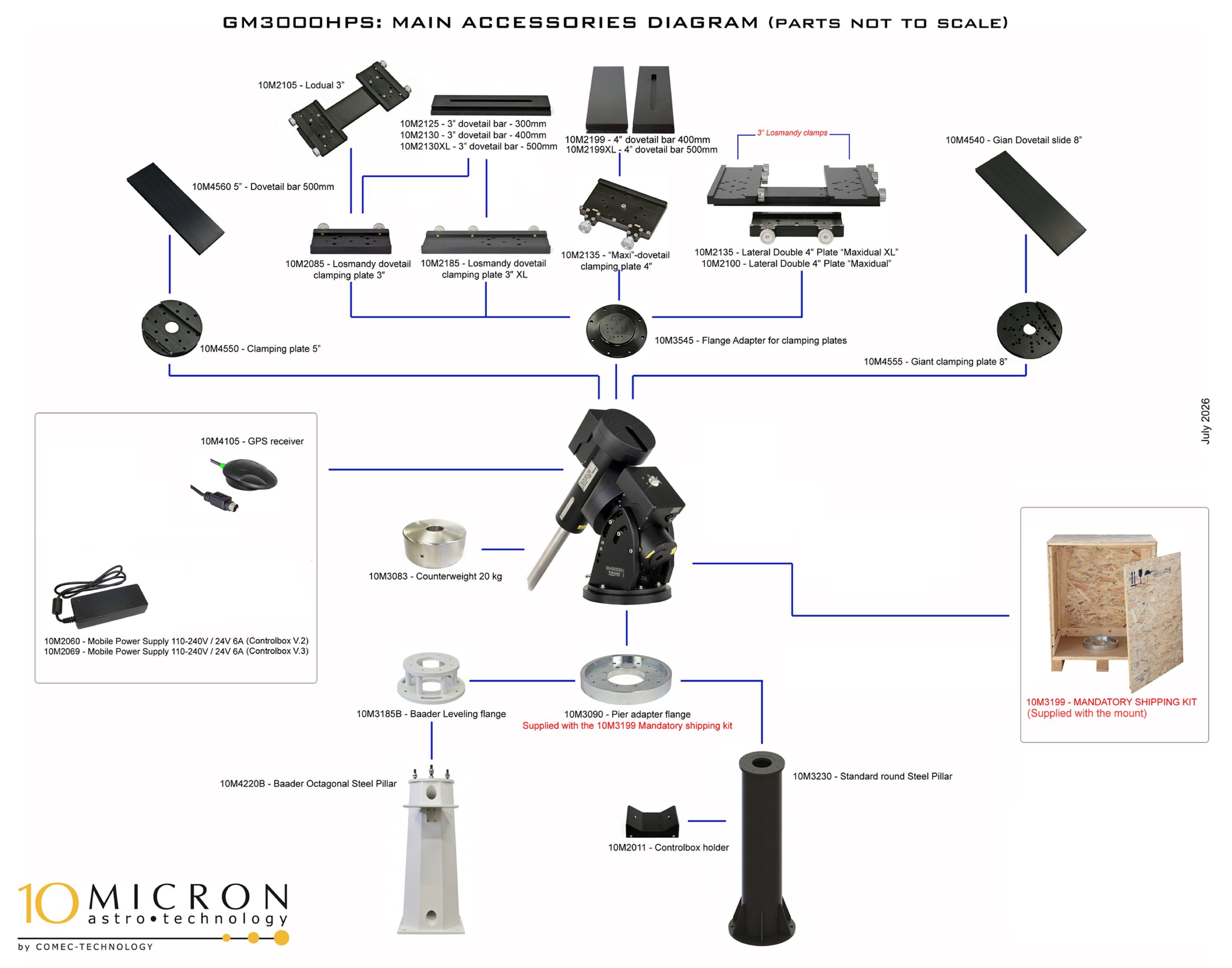 Diagram of main accessories for GM3000HPS telescope setup, including mounting plates, clamping plates, a control computer, power supplies, a camera, a telescope, and shipping crates.