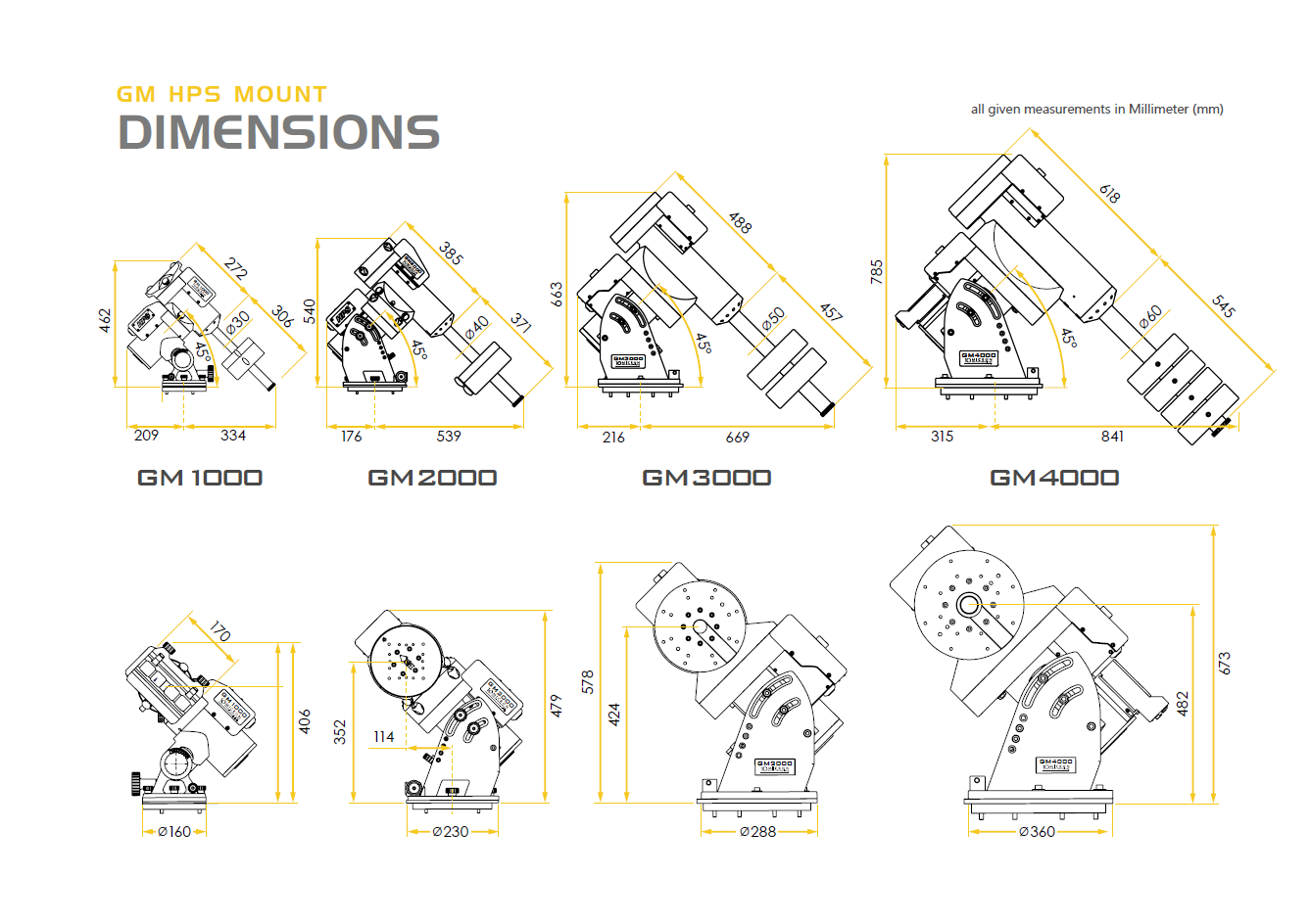 Diagram displaying dimensions of GM HPS Mount models GM 1000, GM 2000, GM 3000, GM 4000 with measurements in millimeters.