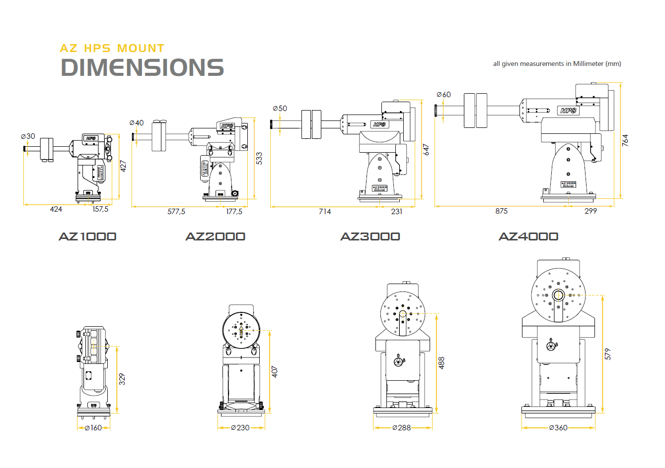 Diagram showing dimensions of AZ HPS Mount models AZ1000, AZ2000, AZ3000, and AZ4000 with measurements in millimeters.