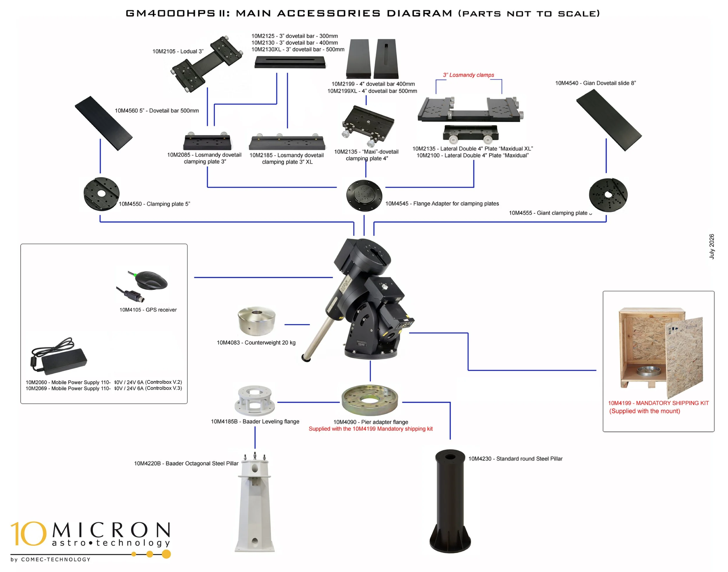 Diagram of main accessories for GM4000HPS telescope, including mounting plates, clamping plates, a vertical slide, and various control and power components, with shipping kits and wooden pallets shown on the side.