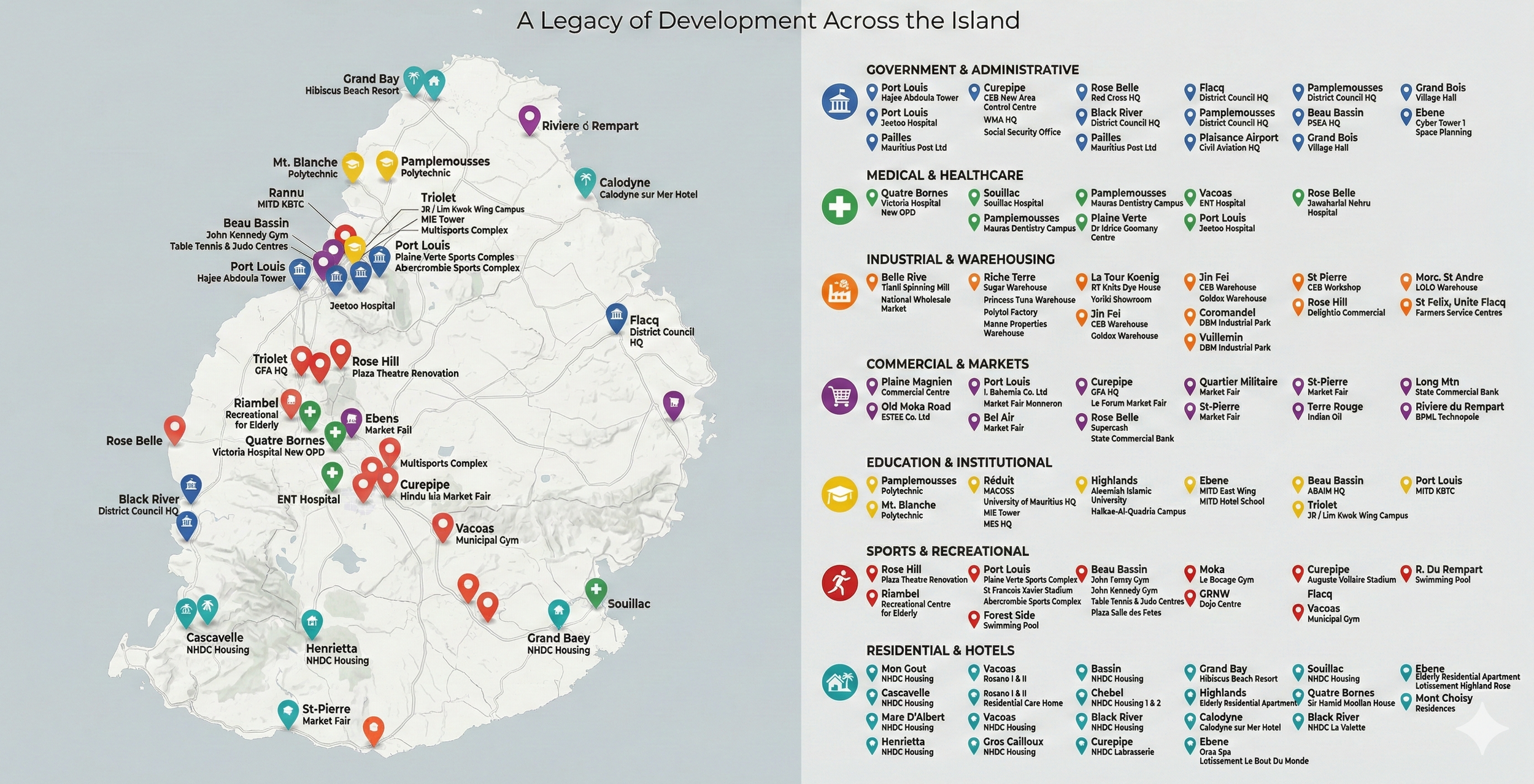 Map showing the development and infrastructure of an island, with icons and labels indicating various buildings, facilities, and districts across categories such as government, healthcare, industry, markets, education, recreation, and residential areas.