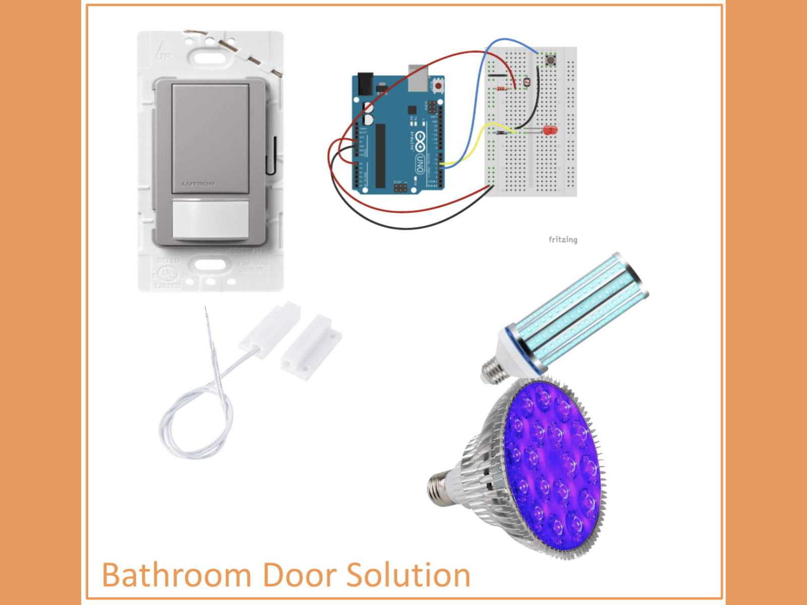 Components for a bathroom door solution, including a light switch, an Arduino microcontroller with wiring, a sensor, a LED floodlight, and a motion sensor, with the text 'Bathroom Door Solution' at the bottom.