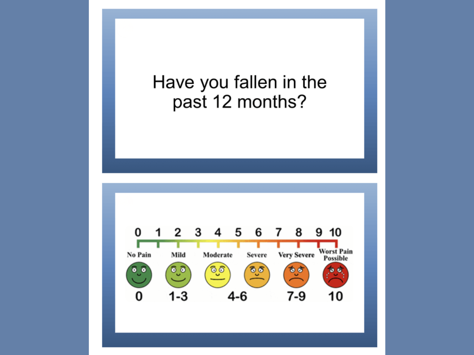 A question card asking, 'Have you fallen in the past 12 months?', with a pain scale below it. The scale ranges from 0 to 10 and is labeled from 'No Pain' with a green smiley face to 'Worst Pain Possible' with a red sad face, including intermediate levels labeled mild, moderate, severe, very severe.
