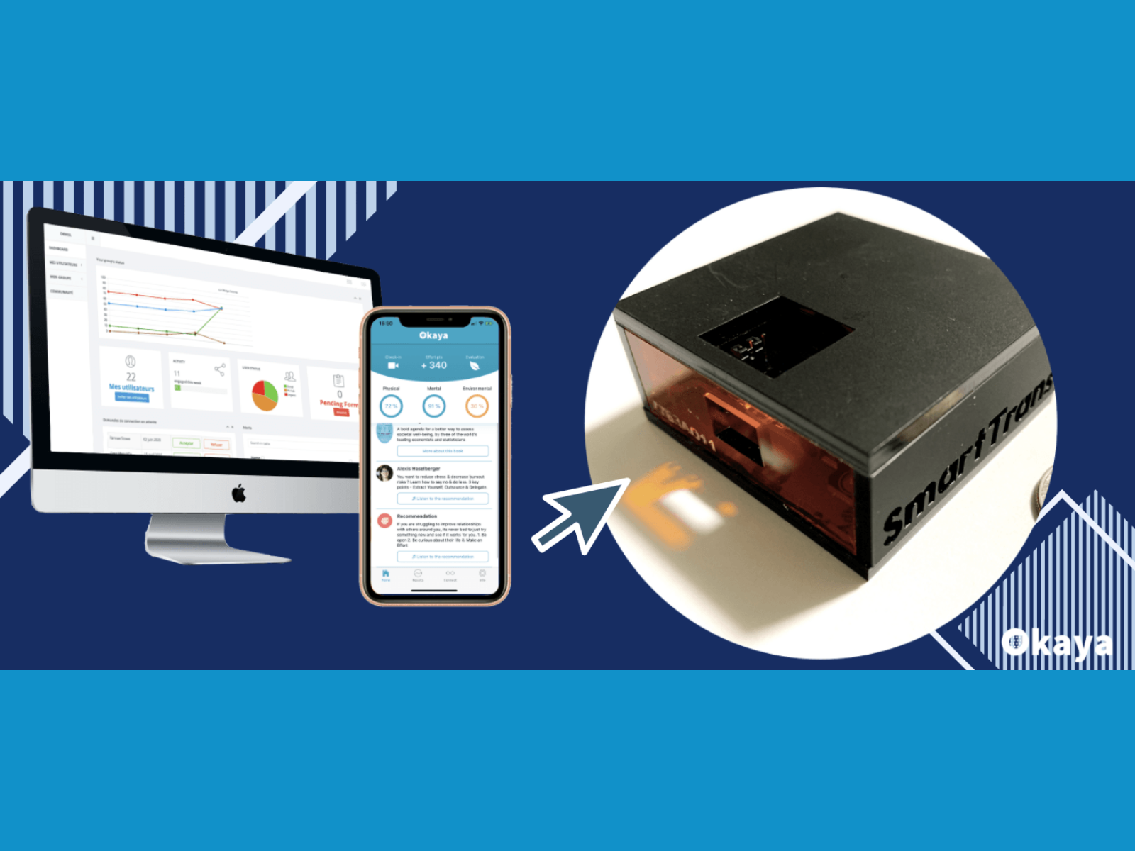 A digital health monitoring system showing a computer screen and smartphone with data charts, and a close-up of a small black device labeled 'Smartlution' linked to the digital system.