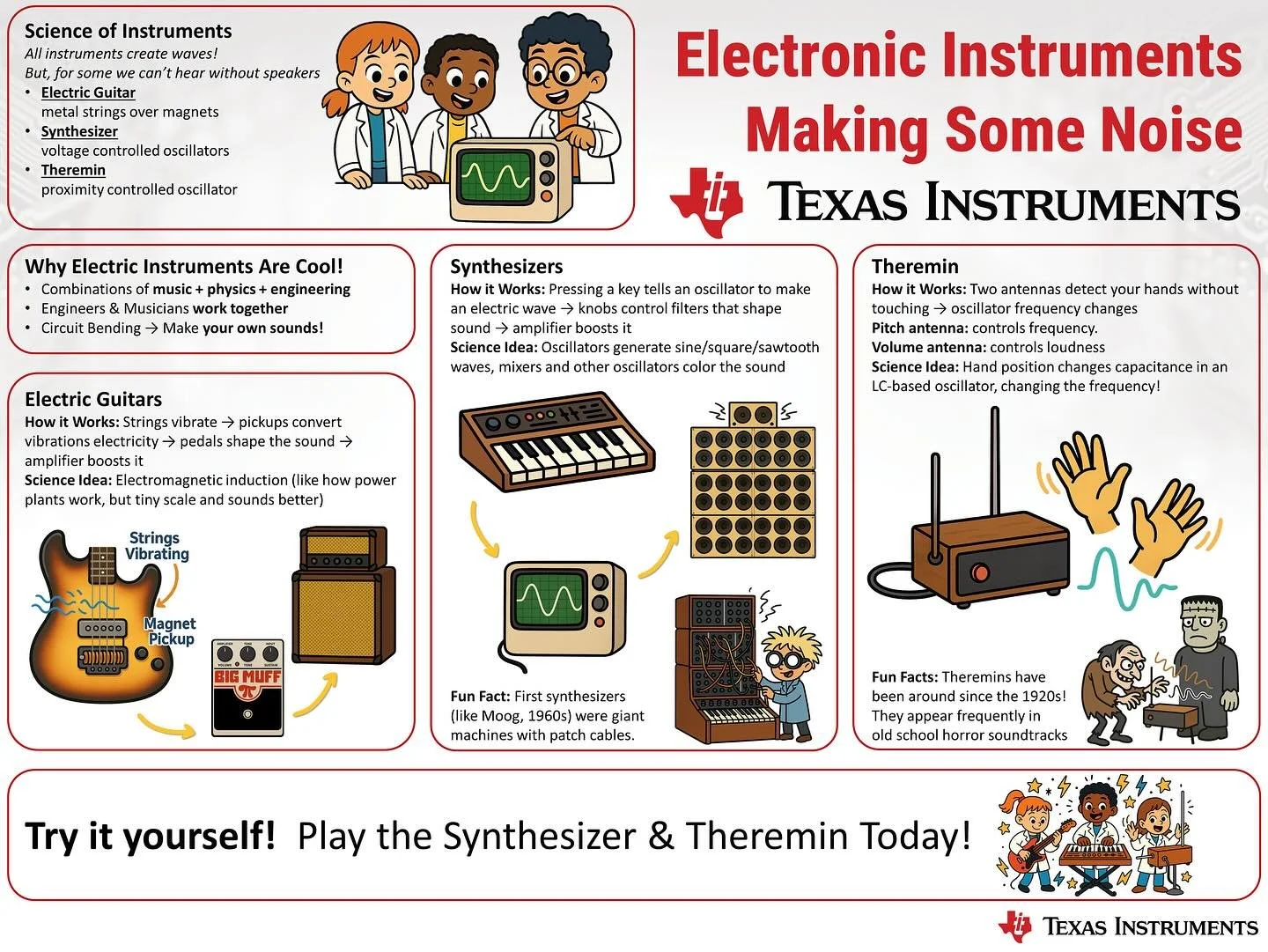 STEM + Music = Magic

Getting ready for some upcoming STEM events. I&rsquo;ve been putting together posters and planning out the booth. My setup is simple: a synthesizer and a theremin, and I just let the kids go nuts.

It&rsquo;s amazing watching th